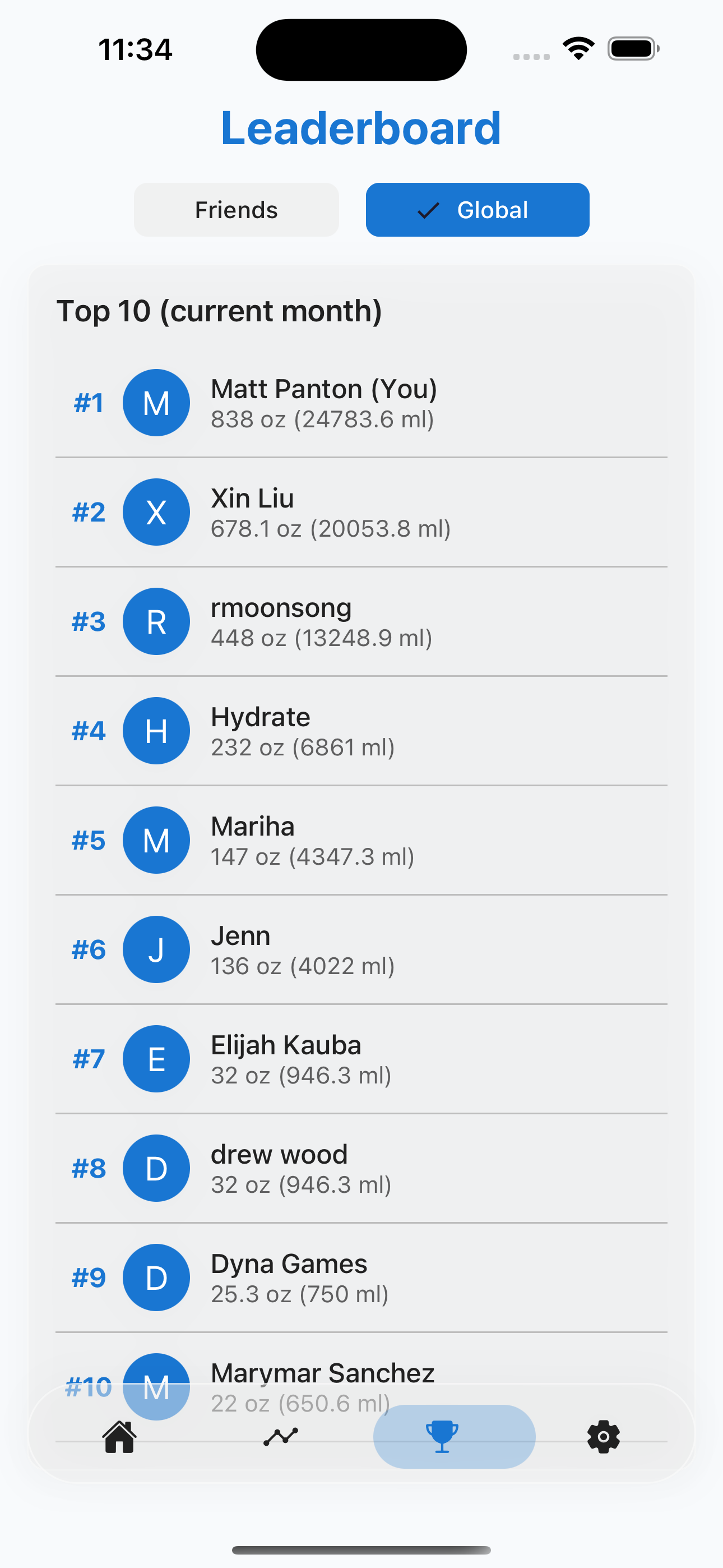 Global leaderboard