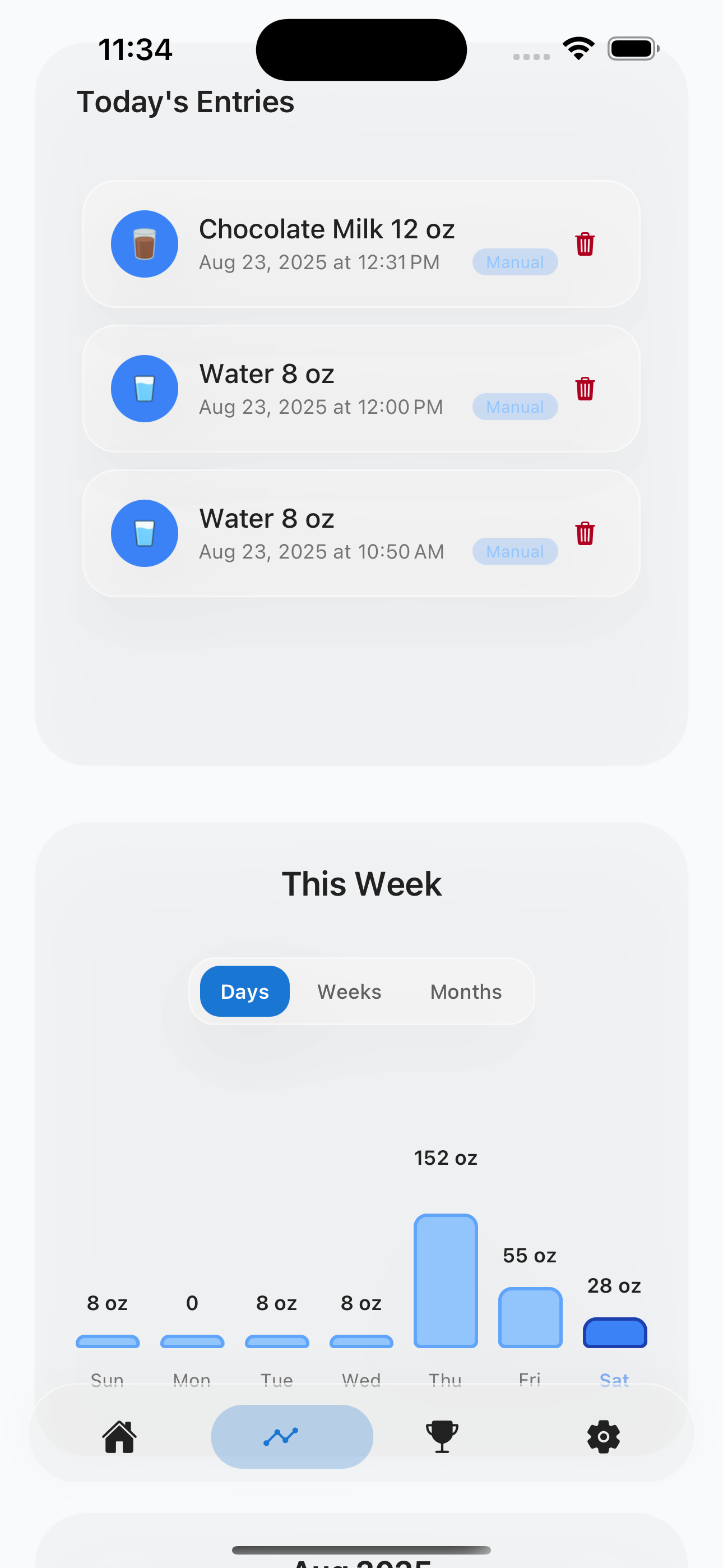 Today's entries and weekly chart